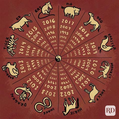 what are the horoscope of china